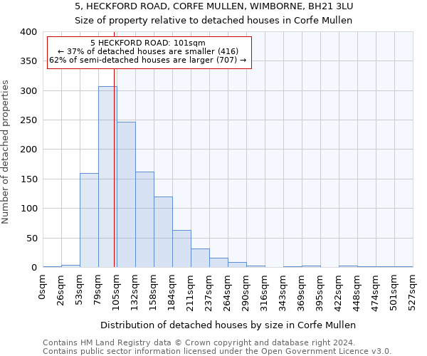 5, HECKFORD ROAD, CORFE MULLEN, WIMBORNE, BH21 3LU: Size of property relative to detached houses in Corfe Mullen