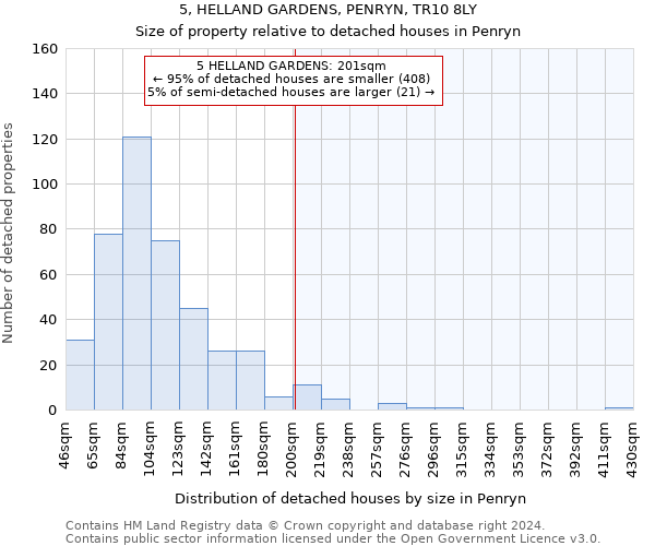 5, HELLAND GARDENS, PENRYN, TR10 8LY: Size of property relative to detached houses in Penryn