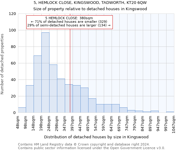 5, HEMLOCK CLOSE, KINGSWOOD, TADWORTH, KT20 6QW: Size of property relative to detached houses in Kingswood