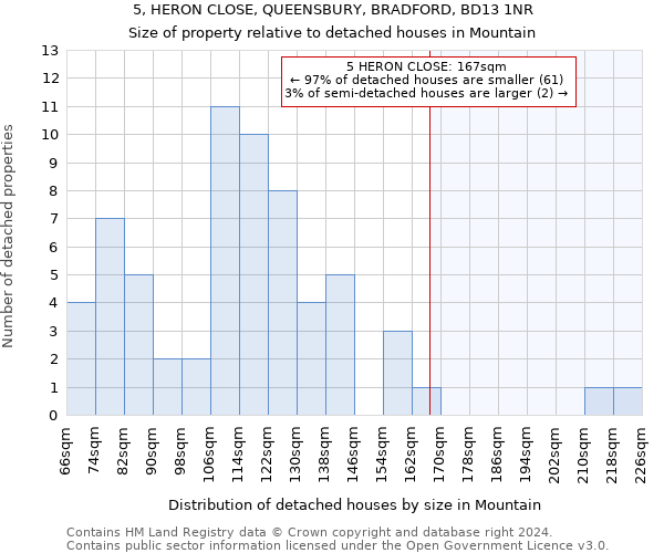 5, HERON CLOSE, QUEENSBURY, BRADFORD, BD13 1NR: Size of property relative to detached houses in Mountain