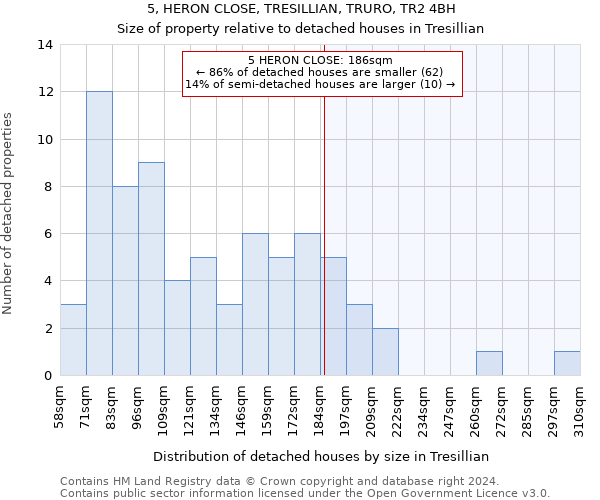 5, HERON CLOSE, TRESILLIAN, TRURO, TR2 4BH: Size of property relative to detached houses in Tresillian
