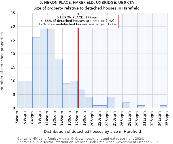 5, HERON PLACE, HAREFIELD, UXBRIDGE, UB9 6TA: Size of property relative to detached houses in Harefield