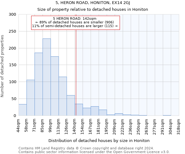 5, HERON ROAD, HONITON, EX14 2GJ: Size of property relative to detached houses in Honiton