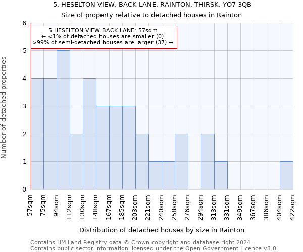 5, HESELTON VIEW, BACK LANE, RAINTON, THIRSK, YO7 3QB: Size of property relative to detached houses in Rainton