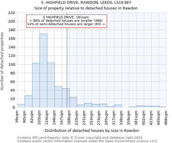 5, HIGHFIELD DRIVE, RAWDON, LEEDS, LS19 6EY: Size of property relative to detached houses in Rawdon