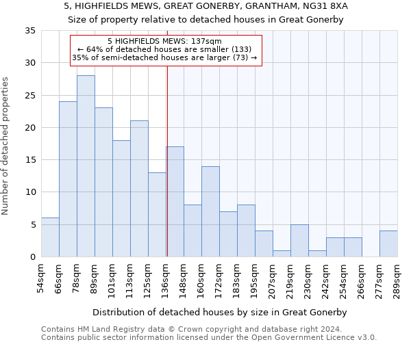 5, HIGHFIELDS MEWS, GREAT GONERBY, GRANTHAM, NG31 8XA: Size of property relative to detached houses in Great Gonerby