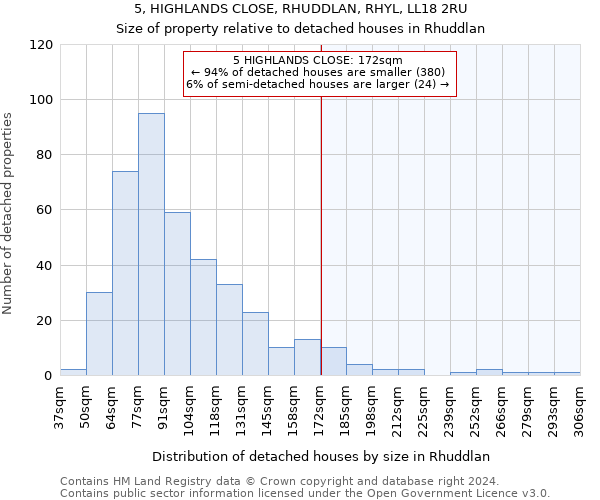 5, HIGHLANDS CLOSE, RHUDDLAN, RHYL, LL18 2RU: Size of property relative to detached houses in Rhuddlan