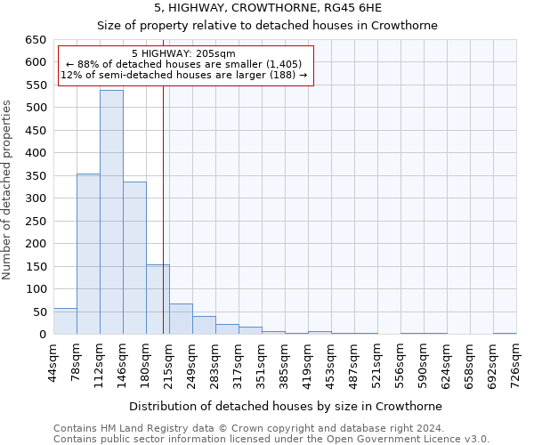 5, HIGHWAY, CROWTHORNE, RG45 6HE: Size of property relative to detached houses in Crowthorne