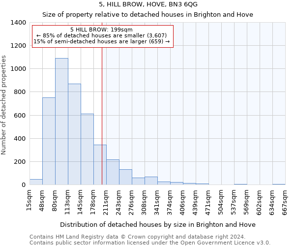 5, HILL BROW, HOVE, BN3 6QG: Size of property relative to detached houses in Brighton and Hove