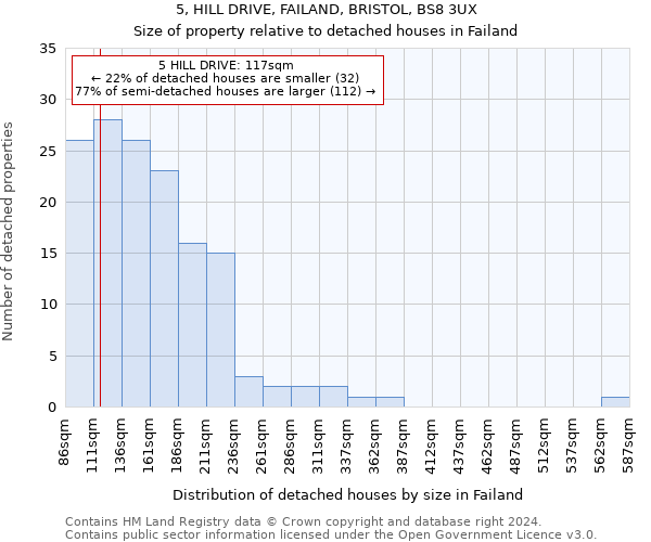 5, HILL DRIVE, FAILAND, BRISTOL, BS8 3UX: Size of property relative to detached houses in Failand