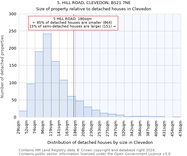 5, HILL ROAD, CLEVEDON, BS21 7NE: Size of property relative to detached houses in Clevedon