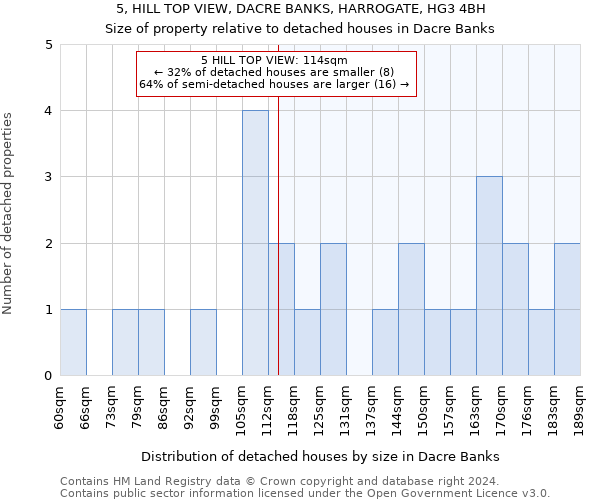 5, HILL TOP VIEW, DACRE BANKS, HARROGATE, HG3 4BH: Size of property relative to detached houses in Dacre Banks