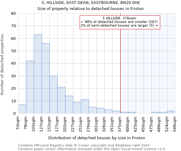 5, HILLSIDE, EAST DEAN, EASTBOURNE, BN20 0HE: Size of property relative to detached houses in Friston