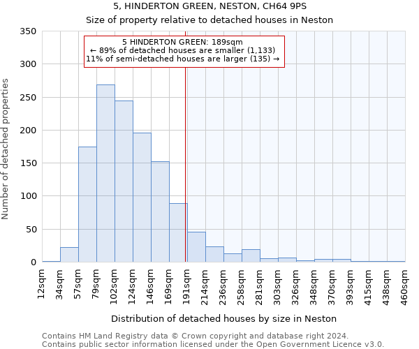 5, HINDERTON GREEN, NESTON, CH64 9PS: Size of property relative to detached houses in Neston