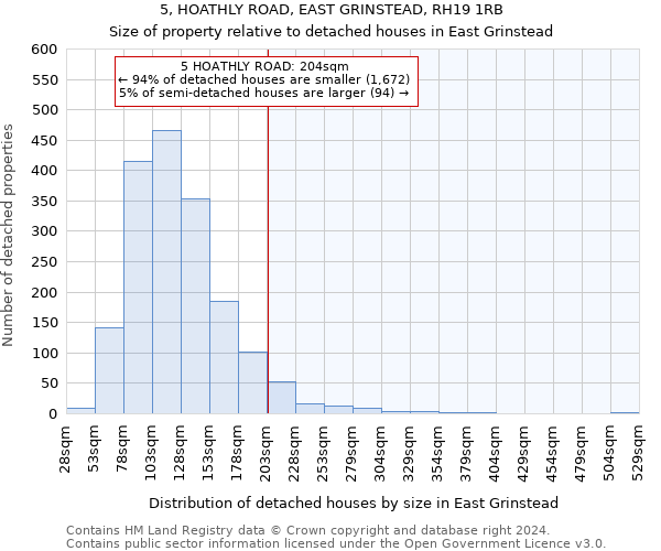 5, HOATHLY ROAD, EAST GRINSTEAD, RH19 1RB: Size of property relative to detached houses in East Grinstead