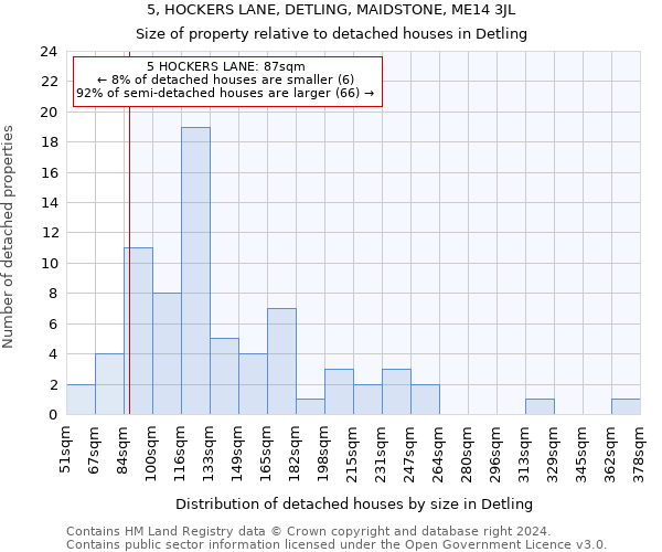 5, HOCKERS LANE, DETLING, MAIDSTONE, ME14 3JL: Size of property relative to detached houses in Detling