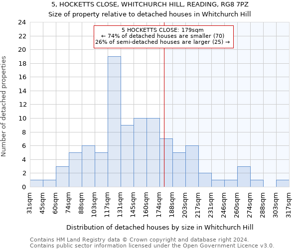 5, HOCKETTS CLOSE, WHITCHURCH HILL, READING, RG8 7PZ: Size of property relative to detached houses in Whitchurch Hill