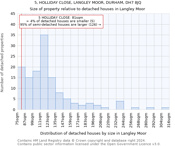 5, HOLLIDAY CLOSE, LANGLEY MOOR, DURHAM, DH7 8JQ: Size of property relative to detached houses in Langley Moor