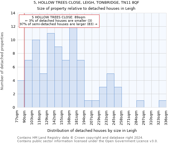 5, HOLLOW TREES CLOSE, LEIGH, TONBRIDGE, TN11 8QF: Size of property relative to detached houses in Leigh