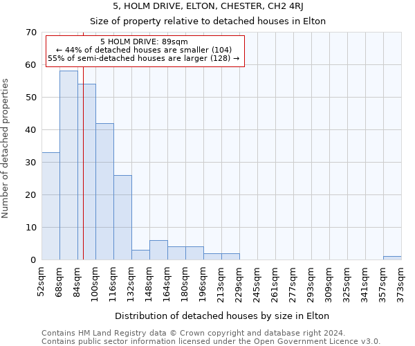 5, HOLM DRIVE, ELTON, CHESTER, CH2 4RJ: Size of property relative to detached houses in Elton