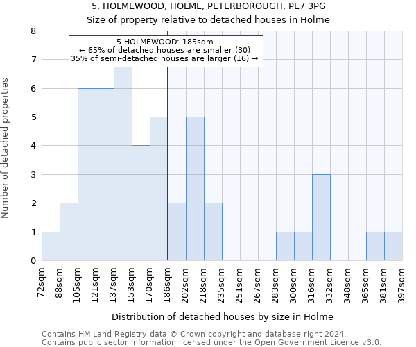 5, HOLMEWOOD, HOLME, PETERBOROUGH, PE7 3PG: Size of property relative to detached houses in Holme