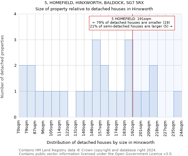 5, HOMEFIELD, HINXWORTH, BALDOCK, SG7 5RX: Size of property relative to detached houses in Hinxworth