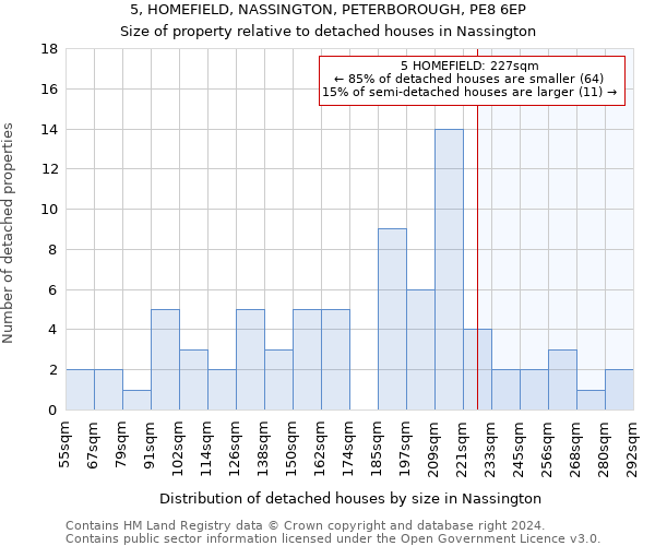 5, HOMEFIELD, NASSINGTON, PETERBOROUGH, PE8 6EP: Size of property relative to detached houses in Nassington