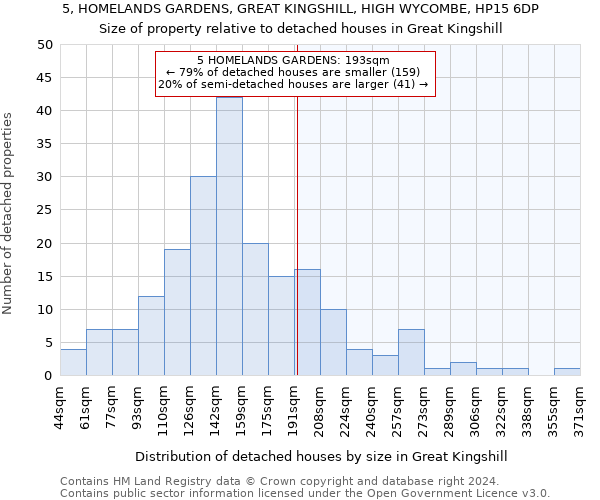 5, HOMELANDS GARDENS, GREAT KINGSHILL, HIGH WYCOMBE, HP15 6DP: Size of property relative to detached houses in Great Kingshill