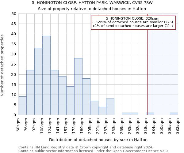 5, HONINGTON CLOSE, HATTON PARK, WARWICK, CV35 7SW: Size of property relative to detached houses in Hatton