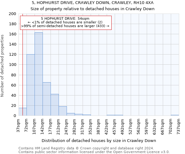 5, HOPHURST DRIVE, CRAWLEY DOWN, CRAWLEY, RH10 4XA: Size of property relative to detached houses in Crawley Down