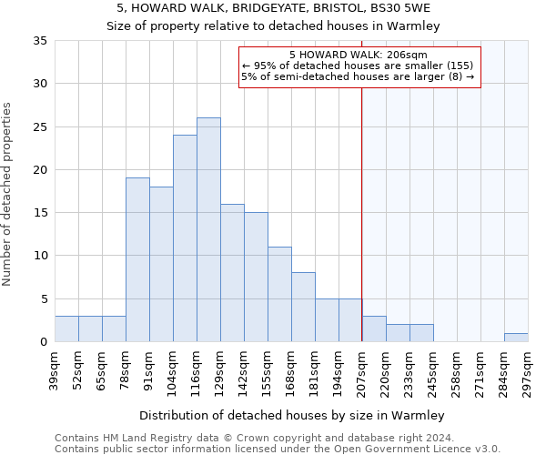 5, HOWARD WALK, BRIDGEYATE, BRISTOL, BS30 5WE: Size of property relative to detached houses in Warmley