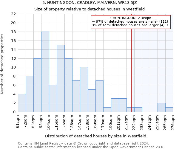 5, HUNTINGDON, CRADLEY, MALVERN, WR13 5JZ: Size of property relative to detached houses in Westfield