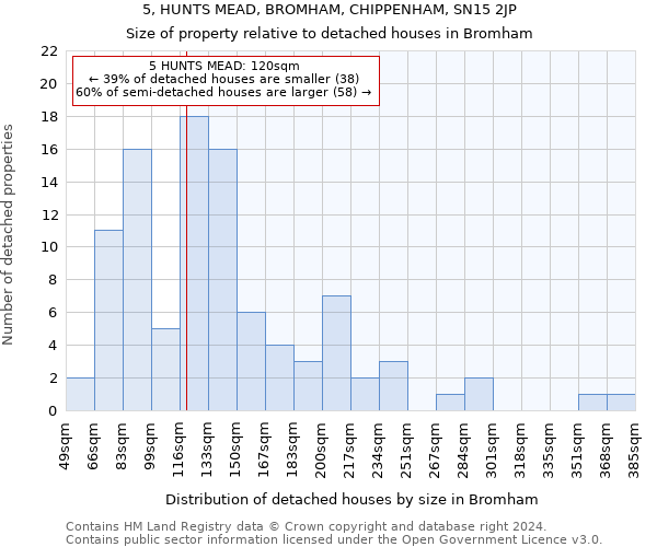 5, HUNTS MEAD, BROMHAM, CHIPPENHAM, SN15 2JP: Size of property relative to detached houses in Bromham