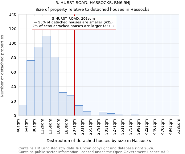 5, HURST ROAD, HASSOCKS, BN6 9NJ: Size of property relative to detached houses in Hassocks