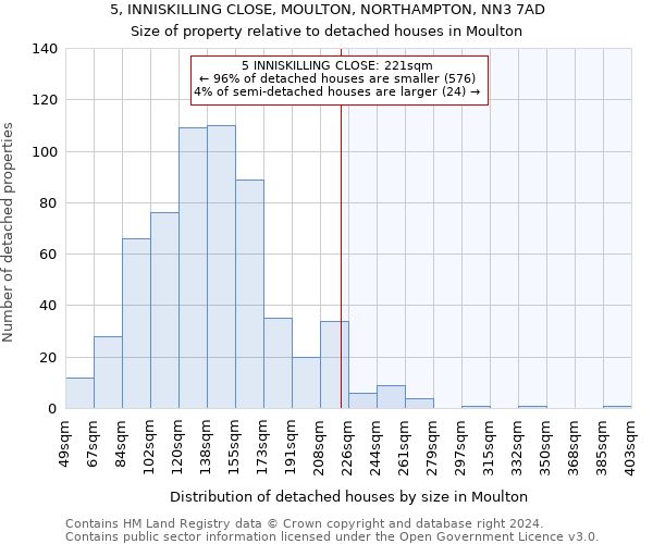 5, INNISKILLING CLOSE, MOULTON, NORTHAMPTON, NN3 7AD: Size of property relative to detached houses in Moulton