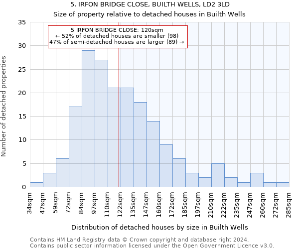 5, IRFON BRIDGE CLOSE, BUILTH WELLS, LD2 3LD: Size of property relative to detached houses in Builth Wells