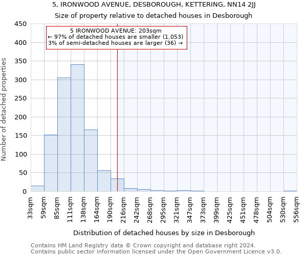 5, IRONWOOD AVENUE, DESBOROUGH, KETTERING, NN14 2JJ: Size of property relative to detached houses in Desborough