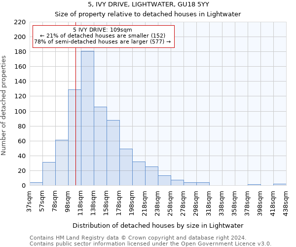 5, IVY DRIVE, LIGHTWATER, GU18 5YY: Size of property relative to detached houses in Lightwater