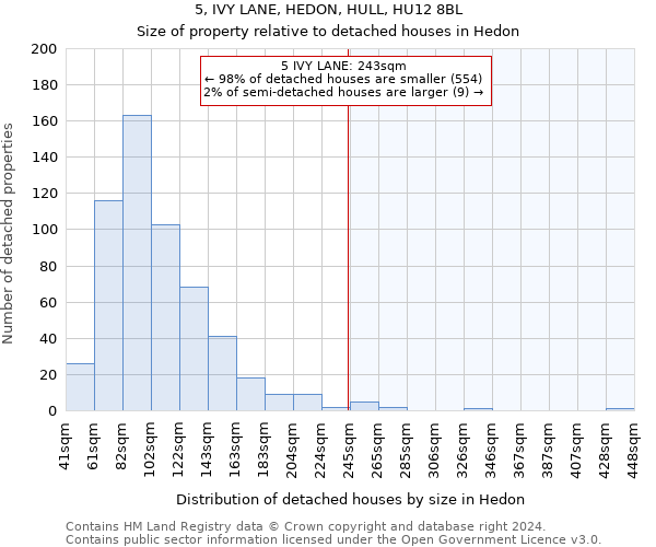 5, IVY LANE, HEDON, HULL, HU12 8BL: Size of property relative to detached houses in Hedon