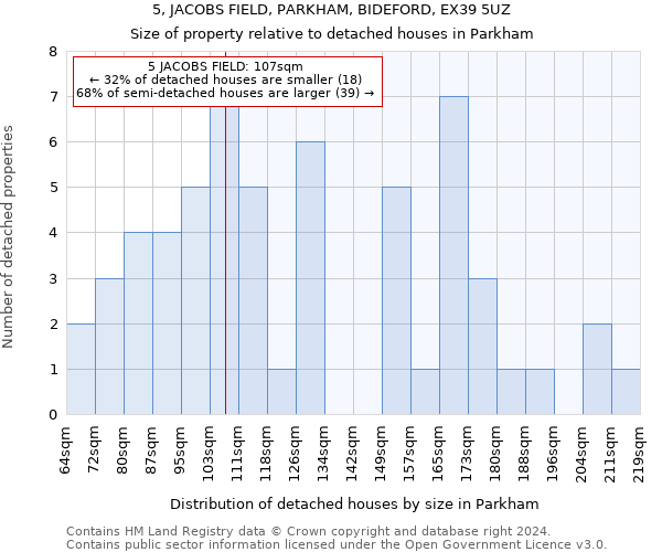 5, JACOBS FIELD, PARKHAM, BIDEFORD, EX39 5UZ: Size of property relative to detached houses in Parkham