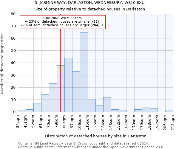 5, JASMINE WAY, DARLASTON, WEDNESBURY, WS10 8XU: Size of property relative to detached houses in Darlaston