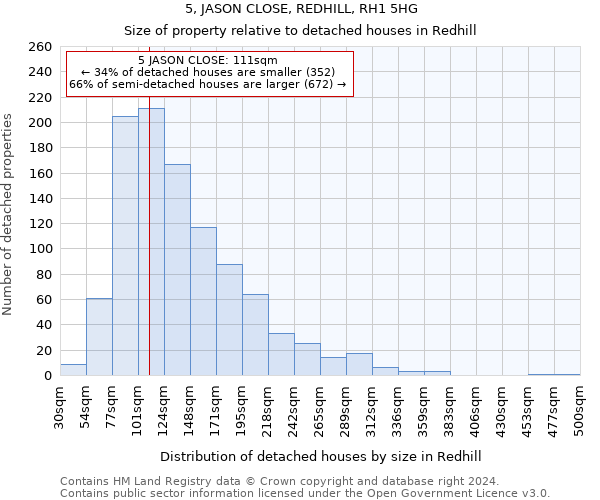 5, JASON CLOSE, REDHILL, RH1 5HG: Size of property relative to detached houses in Redhill