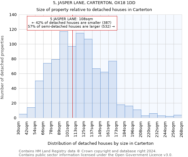 5, JASPER LANE, CARTERTON, OX18 1DD: Size of property relative to detached houses in Carterton