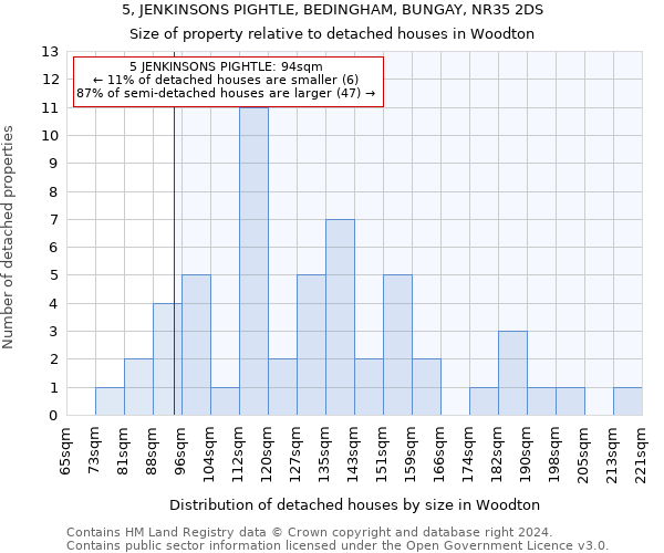 5, JENKINSONS PIGHTLE, BEDINGHAM, BUNGAY, NR35 2DS: Size of property relative to detached houses in Woodton