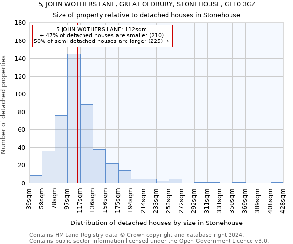 5, JOHN WOTHERS LANE, GREAT OLDBURY, STONEHOUSE, GL10 3GZ: Size of property relative to detached houses in Stonehouse