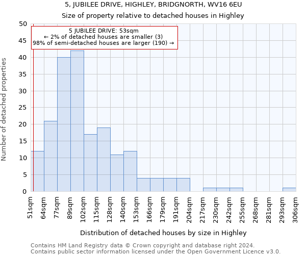 5, JUBILEE DRIVE, HIGHLEY, BRIDGNORTH, WV16 6EU: Size of property relative to detached houses in Highley