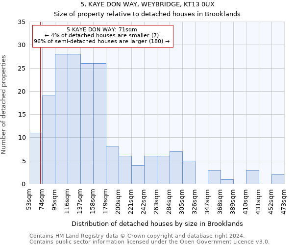 5, KAYE DON WAY, WEYBRIDGE, KT13 0UX: Size of property relative to detached houses in Brooklands