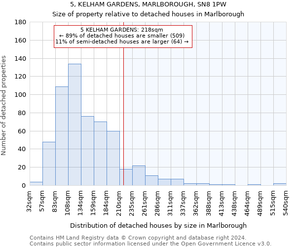 5, KELHAM GARDENS, MARLBOROUGH, SN8 1PW: Size of property relative to detached houses in Marlborough