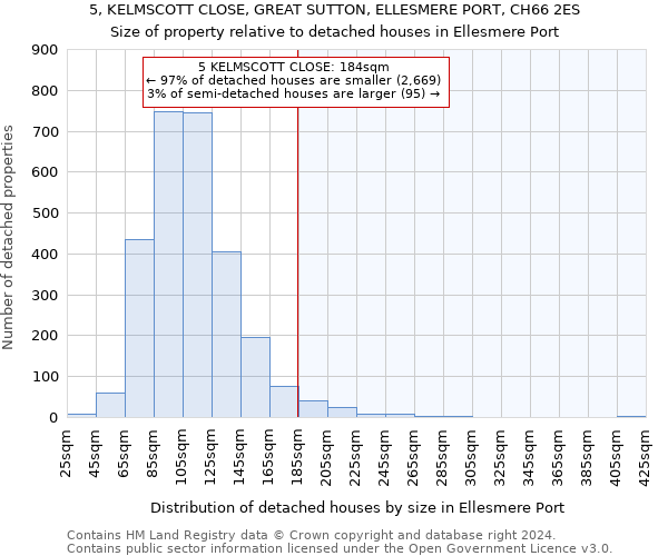 5, KELMSCOTT CLOSE, GREAT SUTTON, ELLESMERE PORT, CH66 2ES: Size of property relative to detached houses in Ellesmere Port