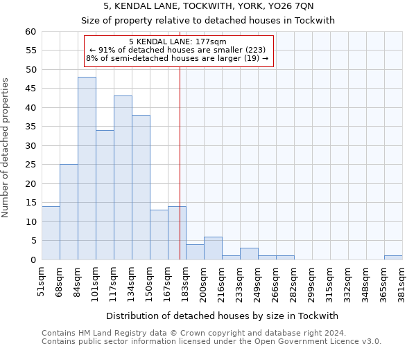 5, KENDAL LANE, TOCKWITH, YORK, YO26 7QN: Size of property relative to detached houses in Tockwith